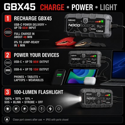 Boost X 1250A Jump Starter – UltraSafe Portable Battery Booster for Cars & SUVs
