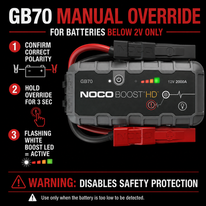 2000A Jump Starter 12V – Portable Booster for Cars, Vans, SUVs & Trucks