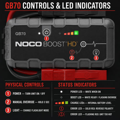 2000A Jump Starter 12V – Portable Booster for Cars, Vans, SUVs & Trucks