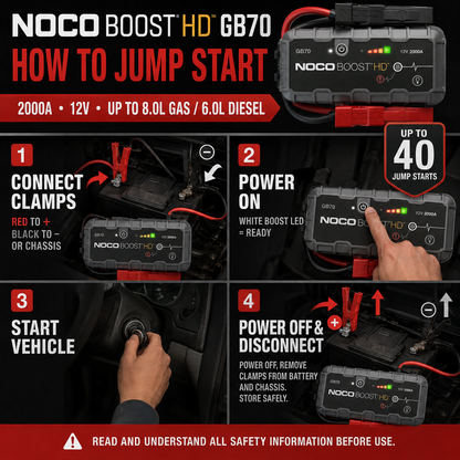 2000A Jump Starter 12V – Portable Booster for Cars, Vans, SUVs & Trucks