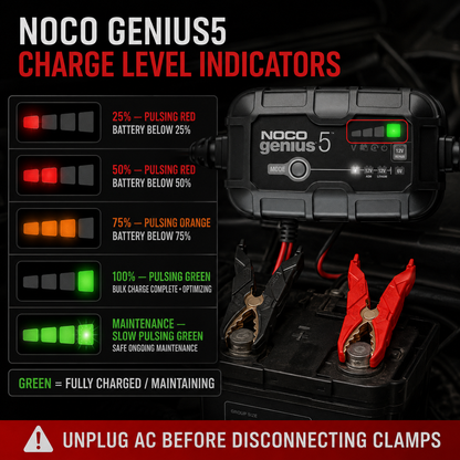 GENIUS 5A Smart Battery Charger – Charge, Maintain & Restore Batteries