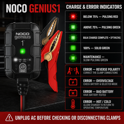 GENIUS 1A Smart Battery Charger – Charge, Maintain & Restore Batteries
