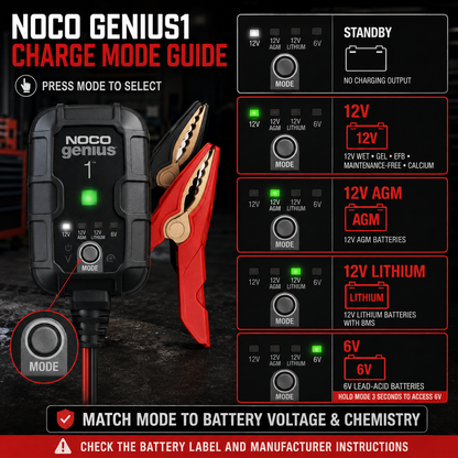 GENIUS 1A Smart Battery Charger – Charge, Maintain & Restore Batteries