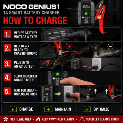 GENIUS 1A Smart Battery Charger – Charge, Maintain & Restore Batteries