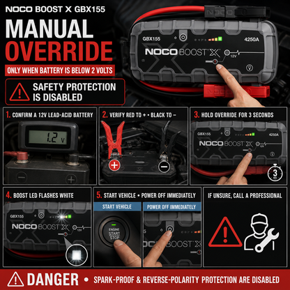 Boost X 12V Jump Starter 4250A – Powerful Emergency Battery Booster Pack