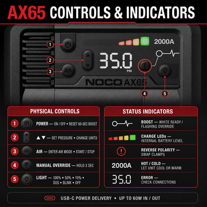 2000A Jump Starter with 22A Air Inflator – All-in-One Emergency Roadside Solution
