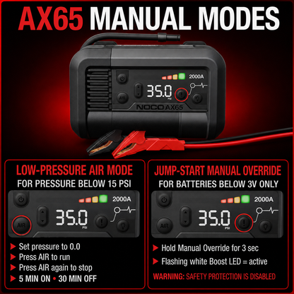2000A Jump Starter with 22A Air Inflator – All-in-One Emergency Roadside Solution