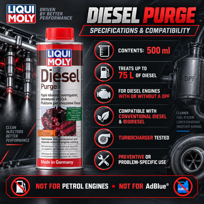 LIQUI MOLY Diesel Purge 500ml [PACK OF 2] - 1811