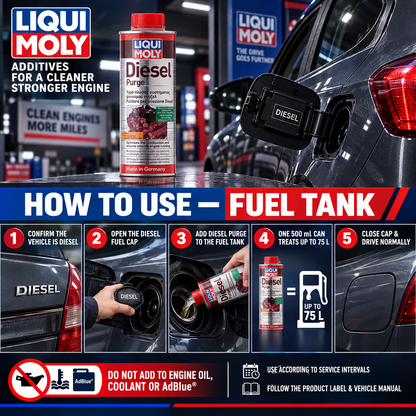 LIQUI MOLY Diesel Purge 500ml [PACK OF 2] - 1811