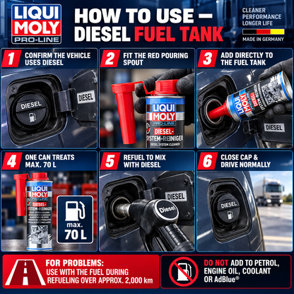 Pro-Line Diesel System Cleaner 500ml [PACK OF 4] - 5156