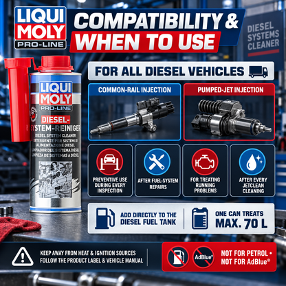 Pro-Line Diesel System Cleaner 500ml [PACK OF 4] - 5156