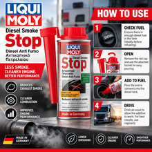 LIQUI MOLY Diesel Smoke Stop 150ml - 1808