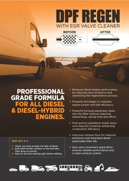 Ecomotive Cleandrive DPF REGEN 1L